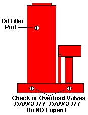 Bottle Jack Oil Fill Port