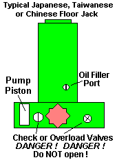 Asian Floor Jack Oil Fill Port