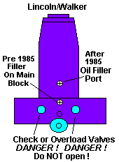 Lincoln/Walker Floor Jack Oil Fill Port